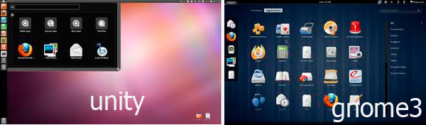 unity y gnome