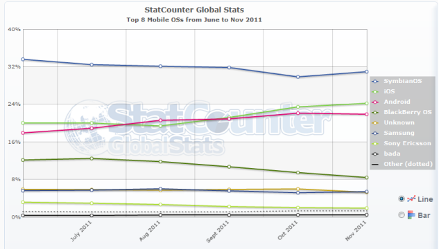 Sistemas operativos móviles: IOs, Android, WindowsPhone…