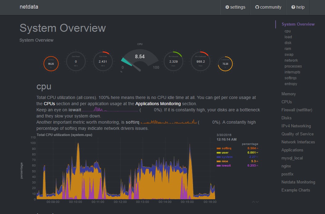 netdata